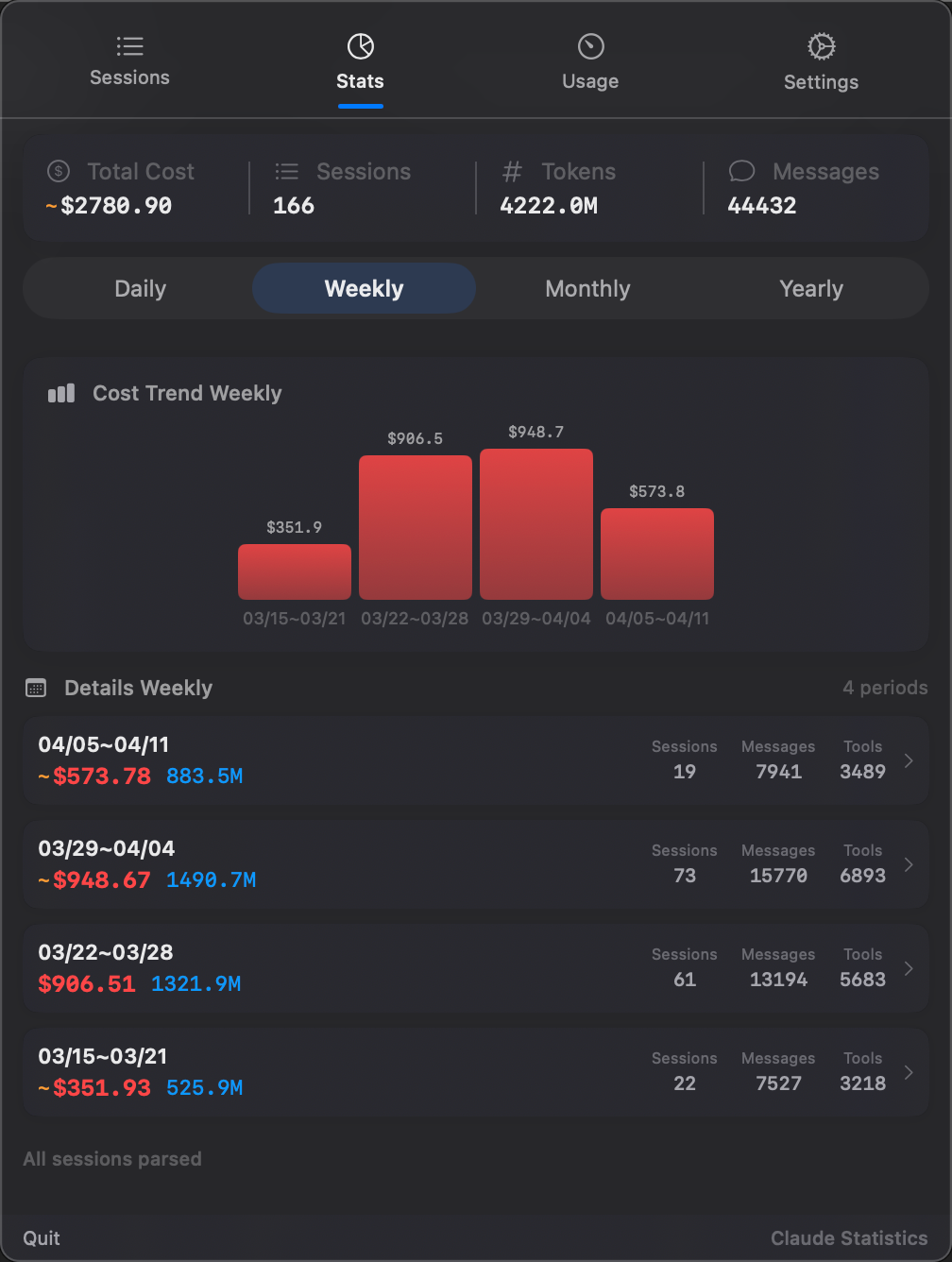 Statistics overview with 53-week heatmap, KPI cards and trend chart
