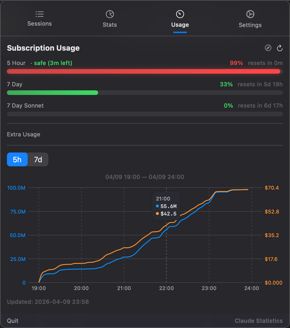 Usage windows with countdowns and grouped quota buckets